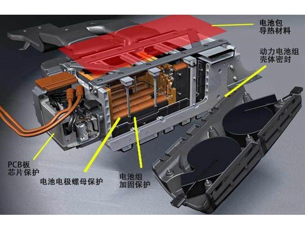 玉林新能源汽车领域