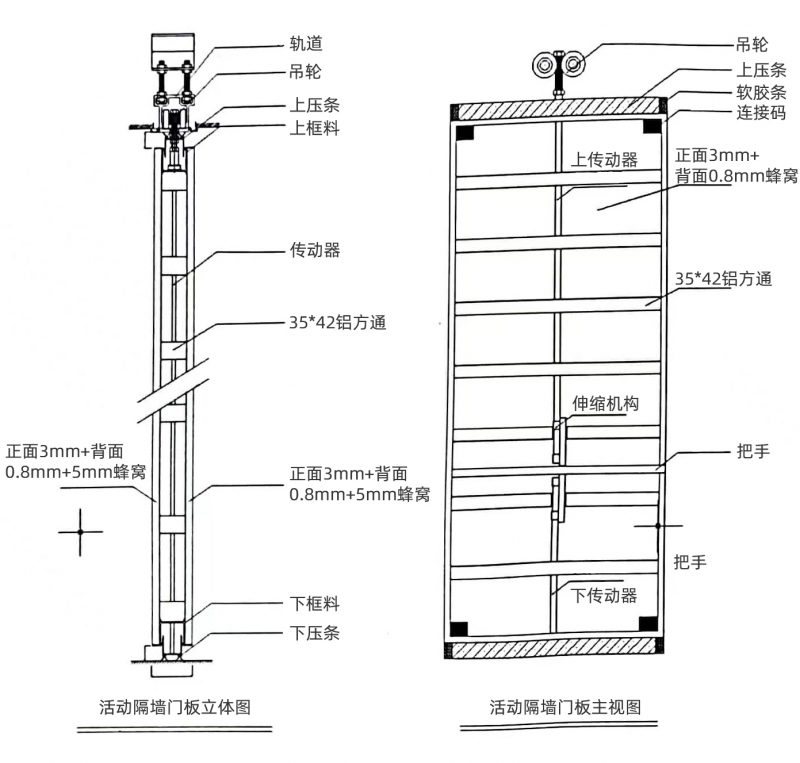 武汉人防伪装门机械结构-单轨结构